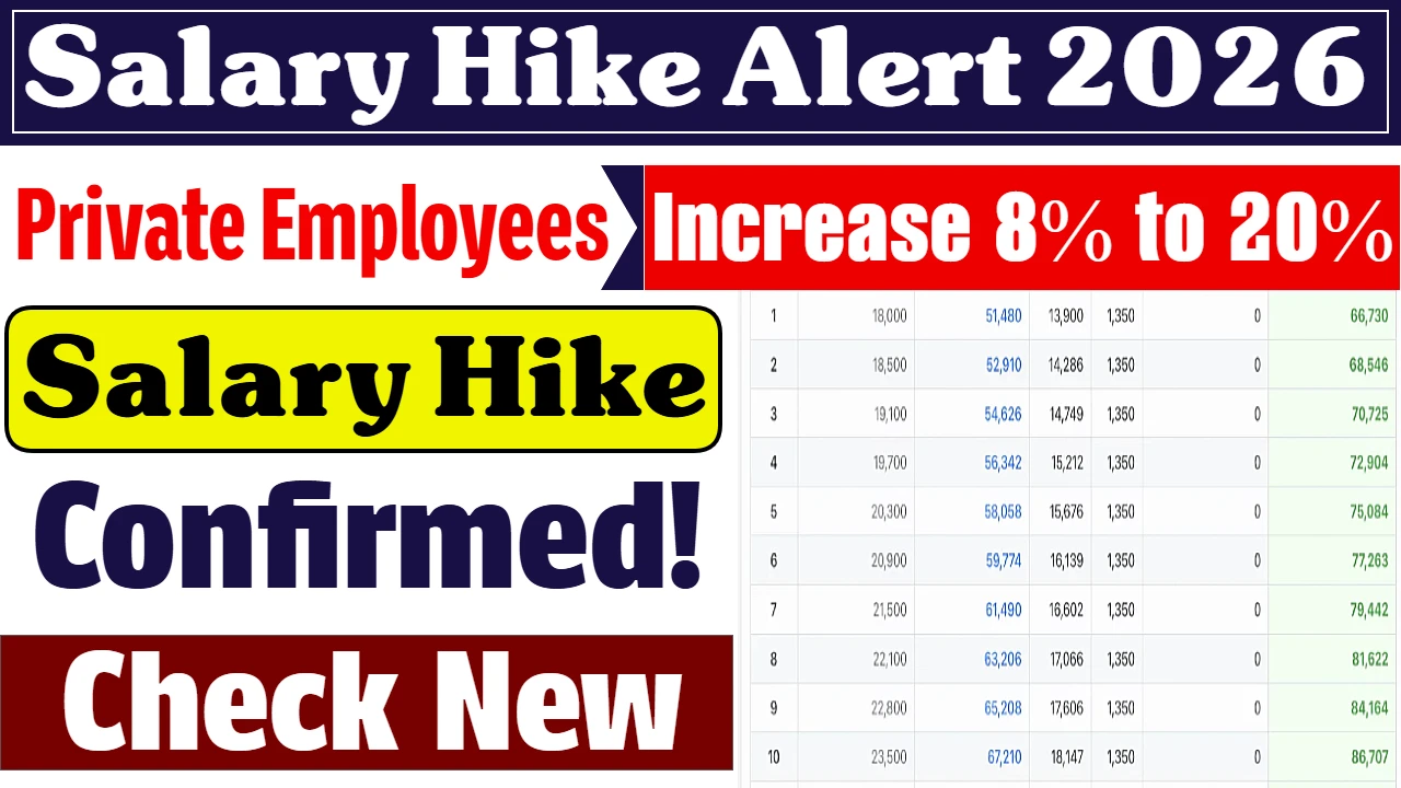 Private Employees Salary Hike 2026